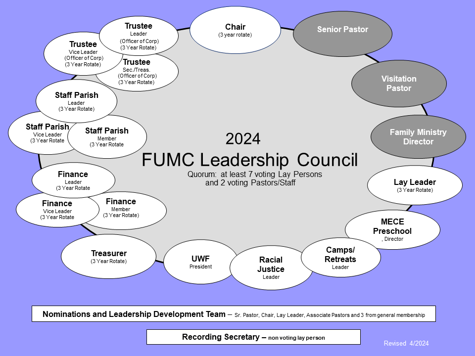 Leadership Council Graphic updated 2024 red background
